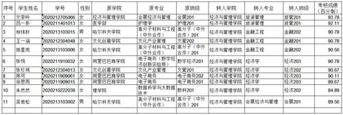 20-21-2转专业拟录取名单公示